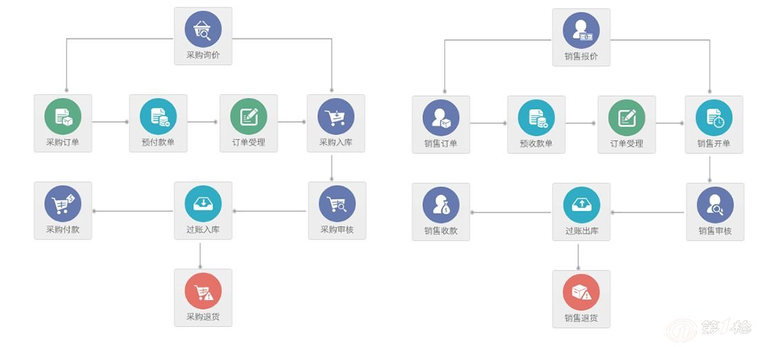 "管家婆一和中特"的:數據導向程序解析_生態版2.17